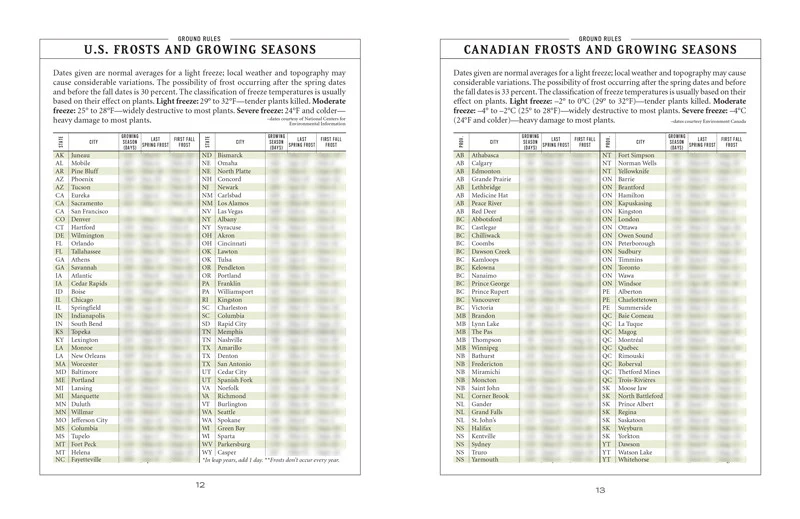 Vegetable Gardener’s Handbook - Image 13